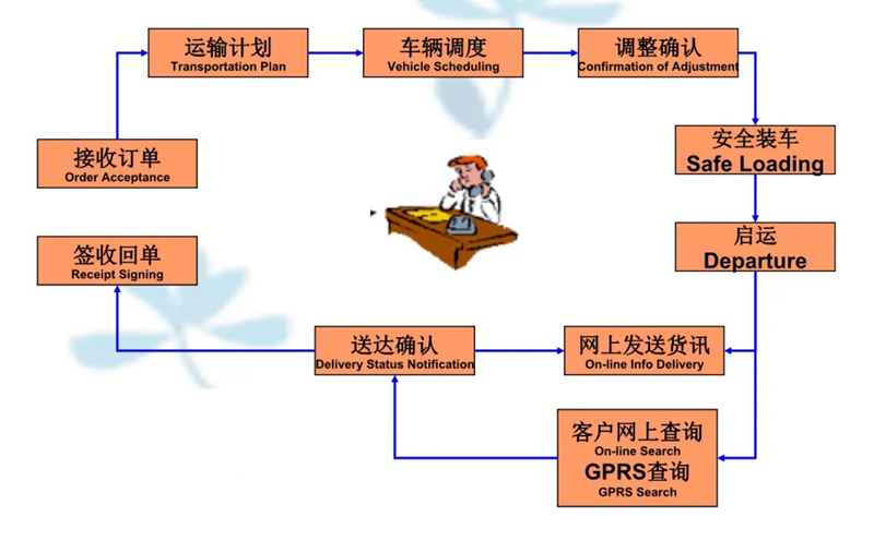 苏州到灵台搬家公司-苏州到灵台长途搬家公司