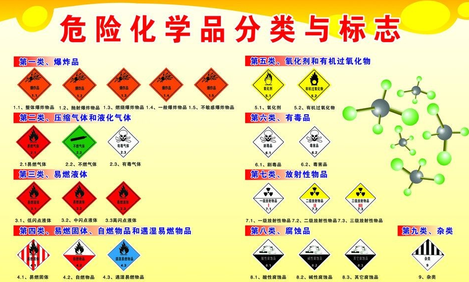 上海到灵台危险品运输